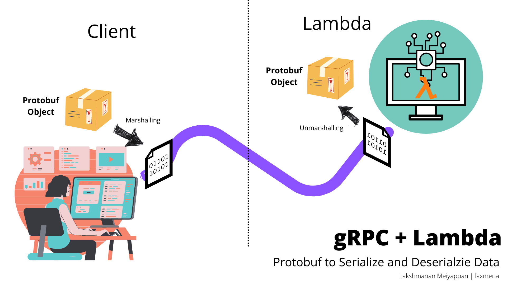 Protobuf import. GRPC протокол. Protobuf. Protobuf GRPC. GRPC logo.